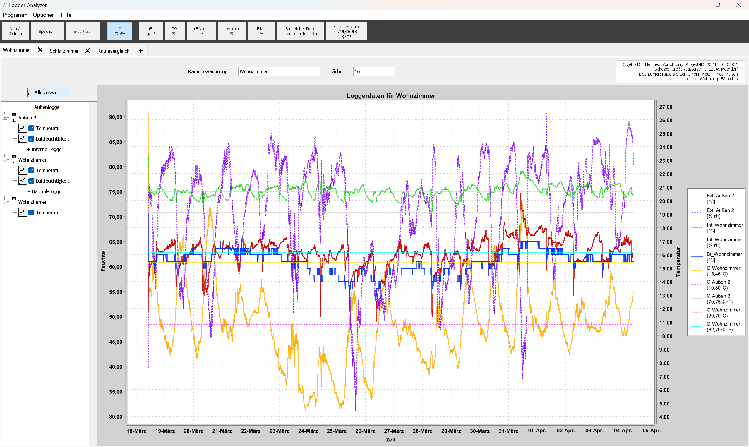 Alle Logger & Graphen – Übersicht